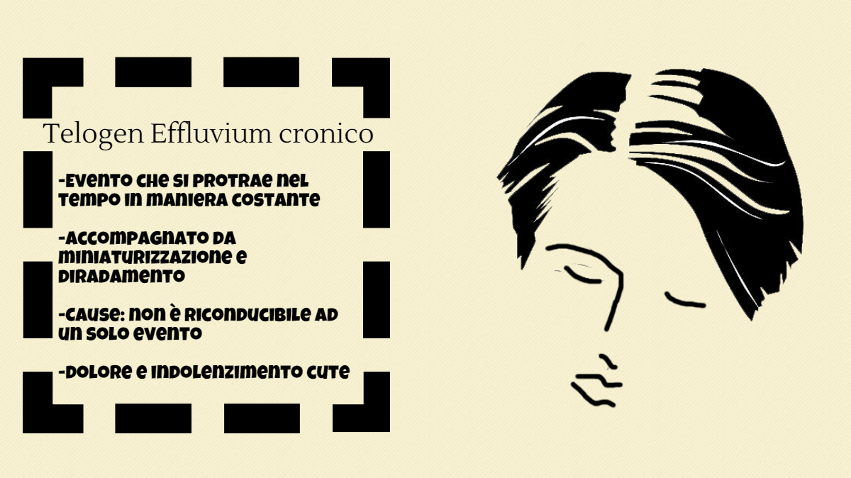Telogen Effluvium Cronico Telogen Effluvium Cronico cause caduta capelli