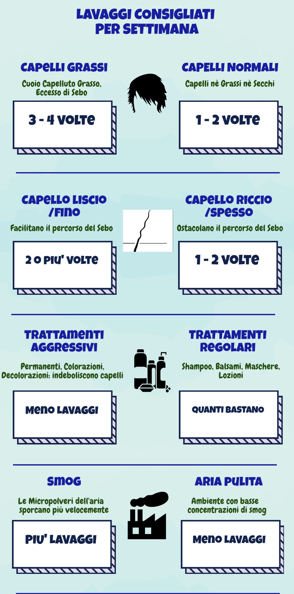 Quante volte a settimana lavare capelli?